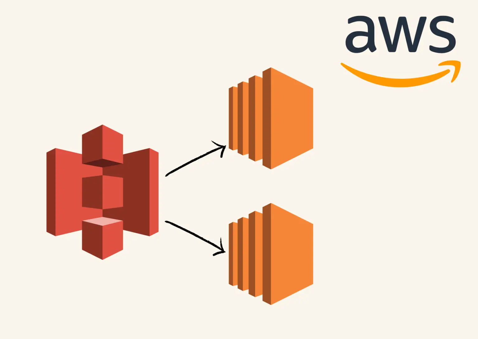 Load Balancer Configuration