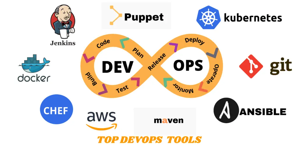 Learn Top DevOps Tools